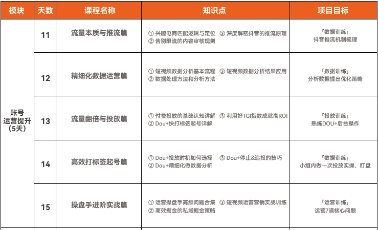 達(dá)內(nèi)短視頻運(yùn)營培訓(xùn)課程大綱