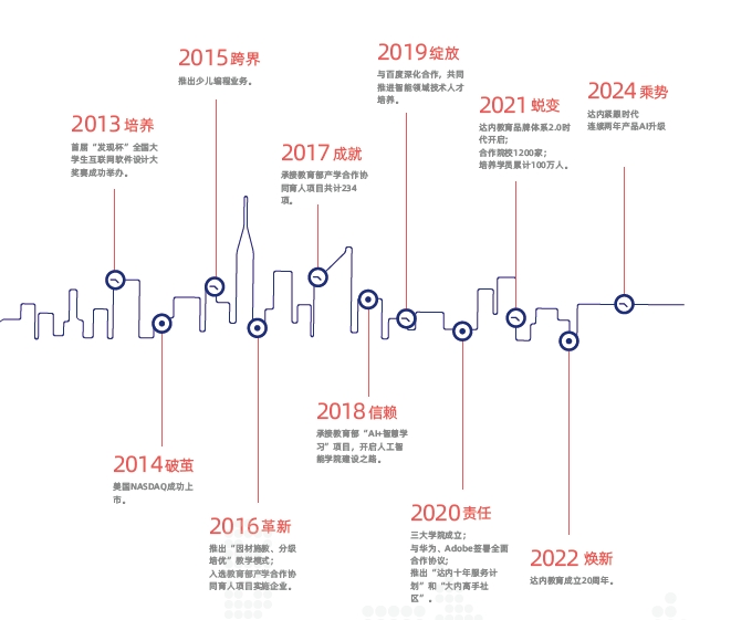 南京達內教育怎么樣？