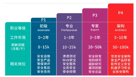 達(dá)內(nèi)Python人工智能培訓(xùn)怎么樣？好不好