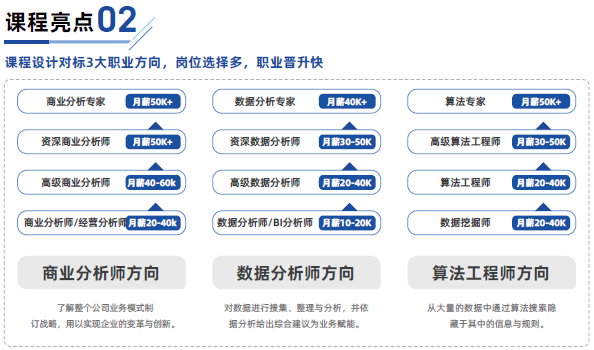達內(nèi)數(shù)據(jù)分析培訓(xùn)怎么樣？好不好？