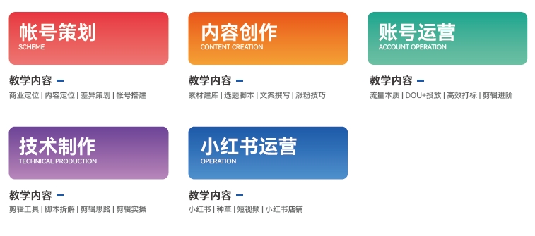 達(dá)內(nèi)短視頻運(yùn)營培訓(xùn)怎么樣？好不好？