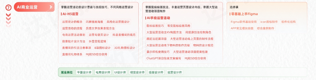 AGI商業(yè)設(shè)計(jì)變現(xiàn)學(xué)習(xí)路線圖-AI商業(yè)運(yùn)營
