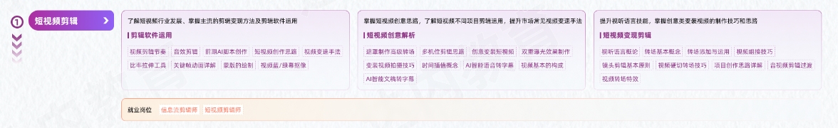 VFX短視頻商業(yè)視效從入門到精通學(xué)習(xí)路線圖第一階段：短視頻剪輯