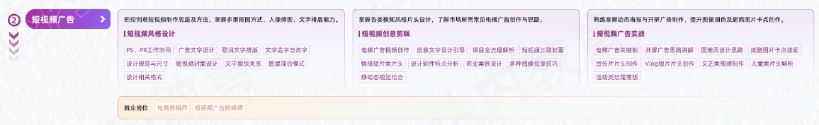 VFX短視頻商業(yè)視效從入門到精通學(xué)習(xí)路線圖第二階段：短視頻廣告
