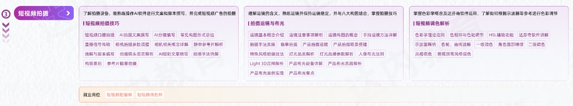 VFX短視頻商業(yè)視效從入門到精通學(xué)習(xí)路線圖第三階段：短視頻拍攝