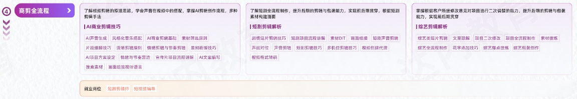 VFX短視頻商業(yè)視效從入門到精通學(xué)習(xí)路線圖第四階段：商剪全流程