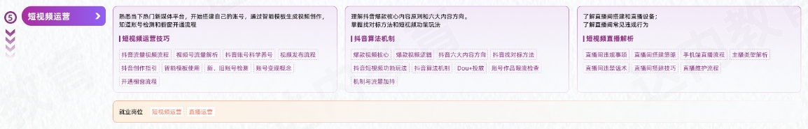 VFX短視頻商業(yè)視效從入門到精通學(xué)習(xí)路線圖第五階段：短視頻運(yùn)營(yíng)
