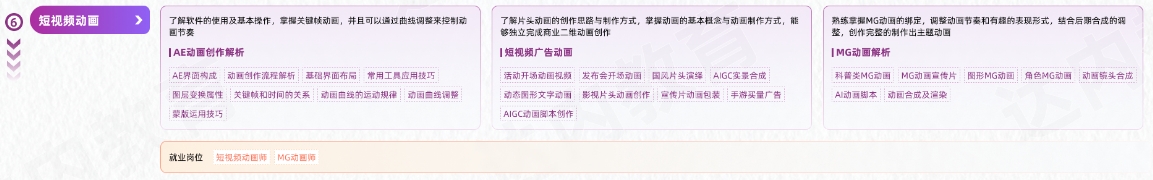 VFX短視頻商業(yè)視效從入門到精通學(xué)習(xí)路線圖第六階段：短視頻動(dòng)畫