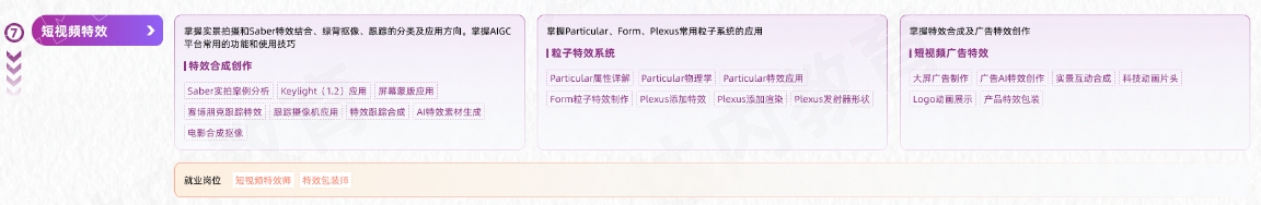 VFX短視頻商業(yè)視效從入門到精通學(xué)習(xí)路線圖第七階段：短視頻特效