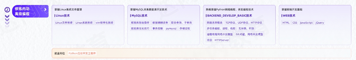 AI人工智能及大模型工程師從入門到精通學習路線圖第二階段：修煉內功、高級編程
