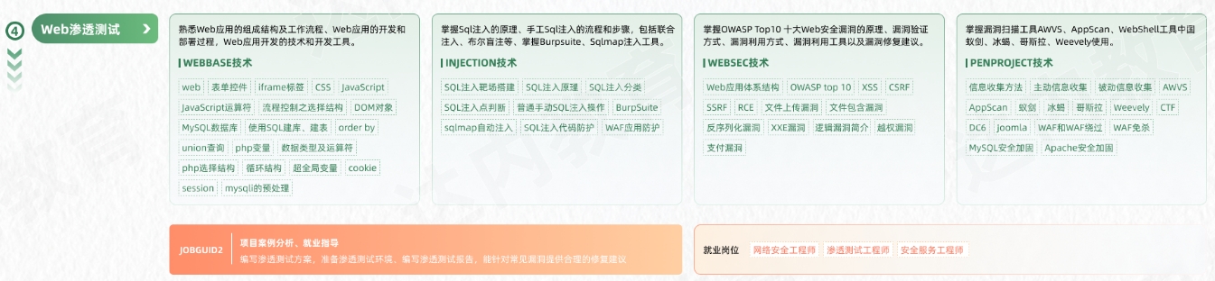 網(wǎng)絡(luò)安全工程師從入門到精通學(xué)習(xí)路線圖第四階段：Web滲透測(cè)試