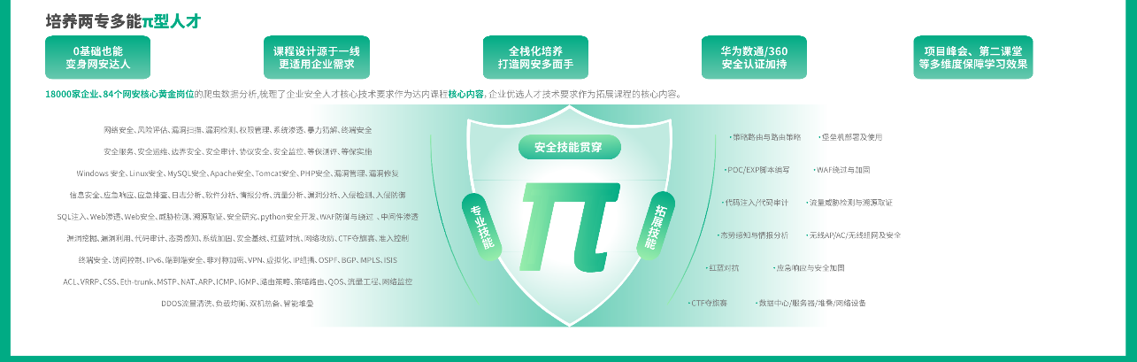 達內(nèi)網(wǎng)絡(luò)安全要學多久？
