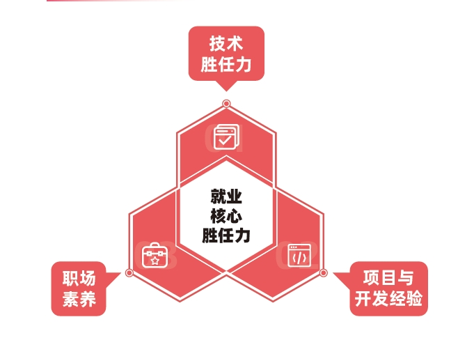 達內教育口碑怎么樣？