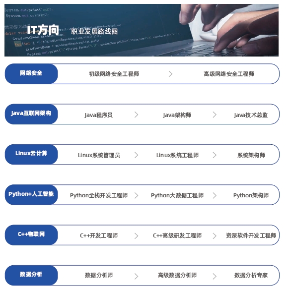 哪里有教電腦短期培訓(xùn)的？