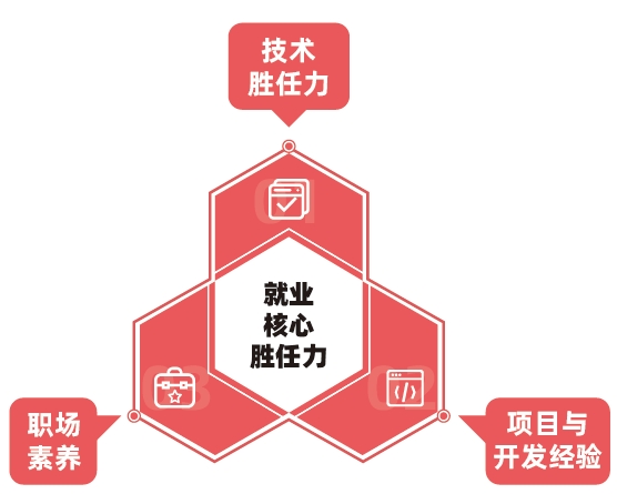 計算機培訓機構哪個最好？