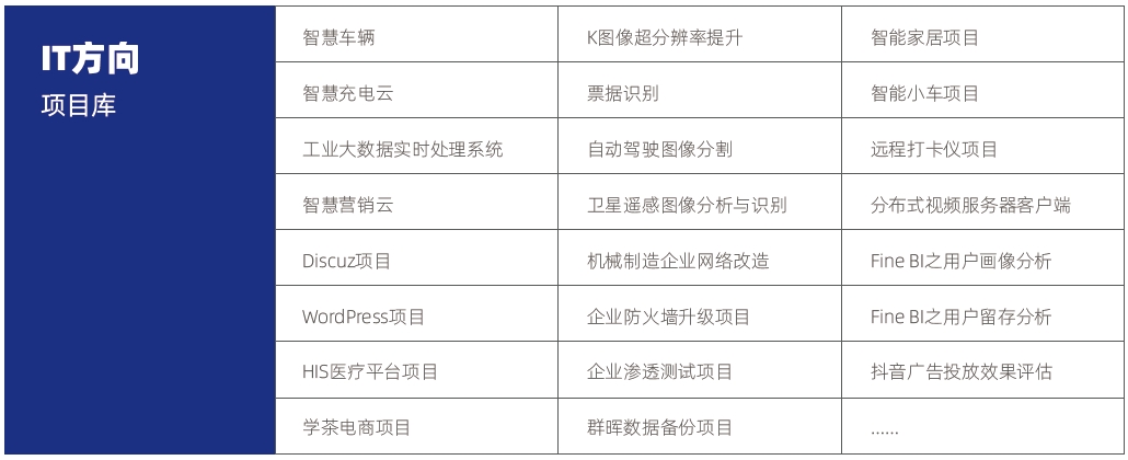計算機培訓機構哪個最好？it項目庫