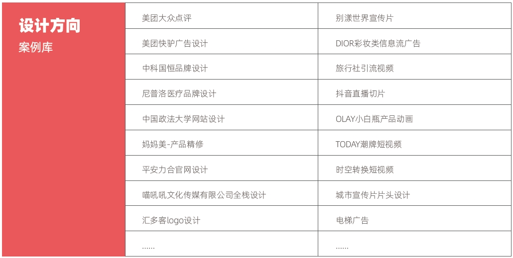 計算機培訓機構哪個最好？設計方向項目庫