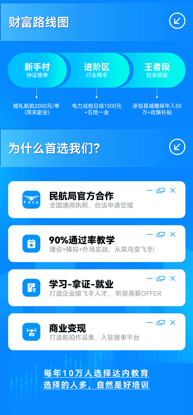 達(dá)內(nèi)無人機(jī)培訓(xùn)課程