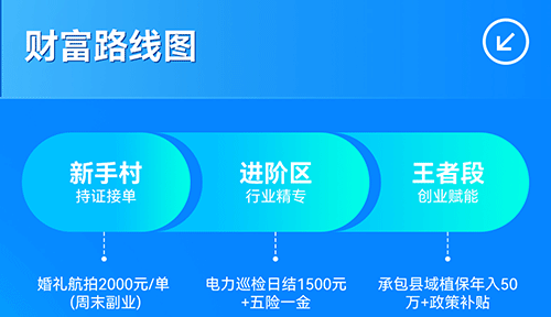 達(dá)內(nèi)無人機(jī)駕駛執(zhí)照培訓(xùn)靠譜嗎？
