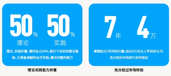 AI人工智能課程優(yōu)勢