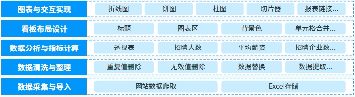 項目架構(gòu)