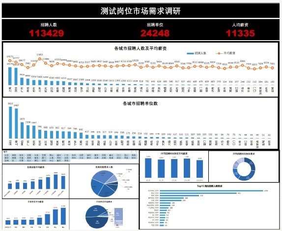 項目架構(gòu)
