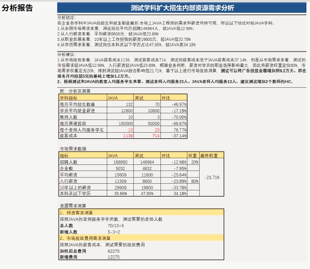 項目架構(gòu)