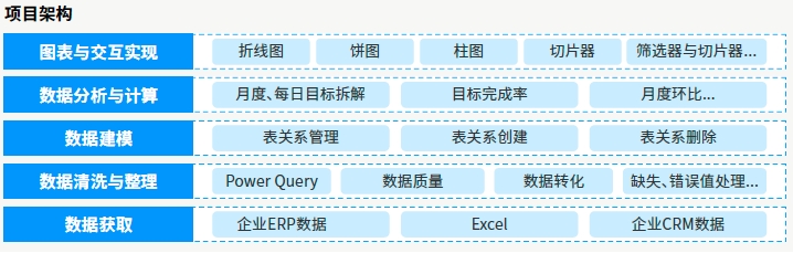 項目架構(gòu)