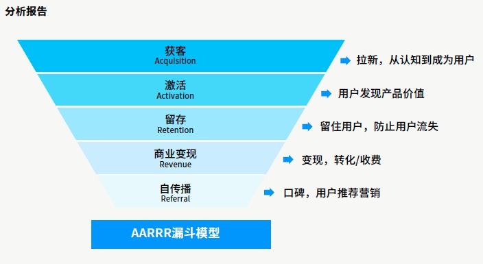 項目架構(gòu)