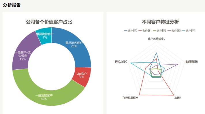 項目架構(gòu)