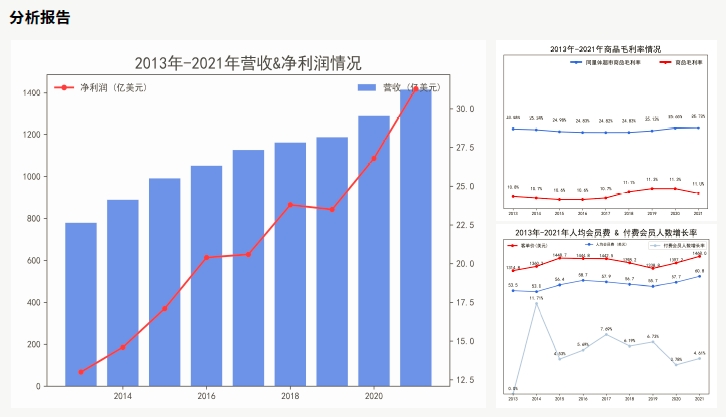 項目架構(gòu)