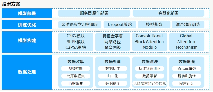 項目架構(gòu)