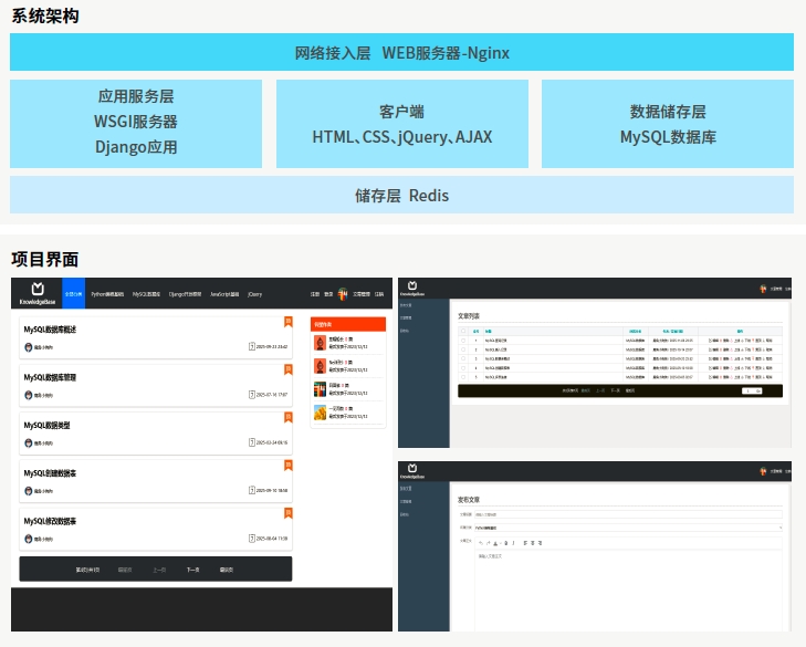 項目架構(gòu)