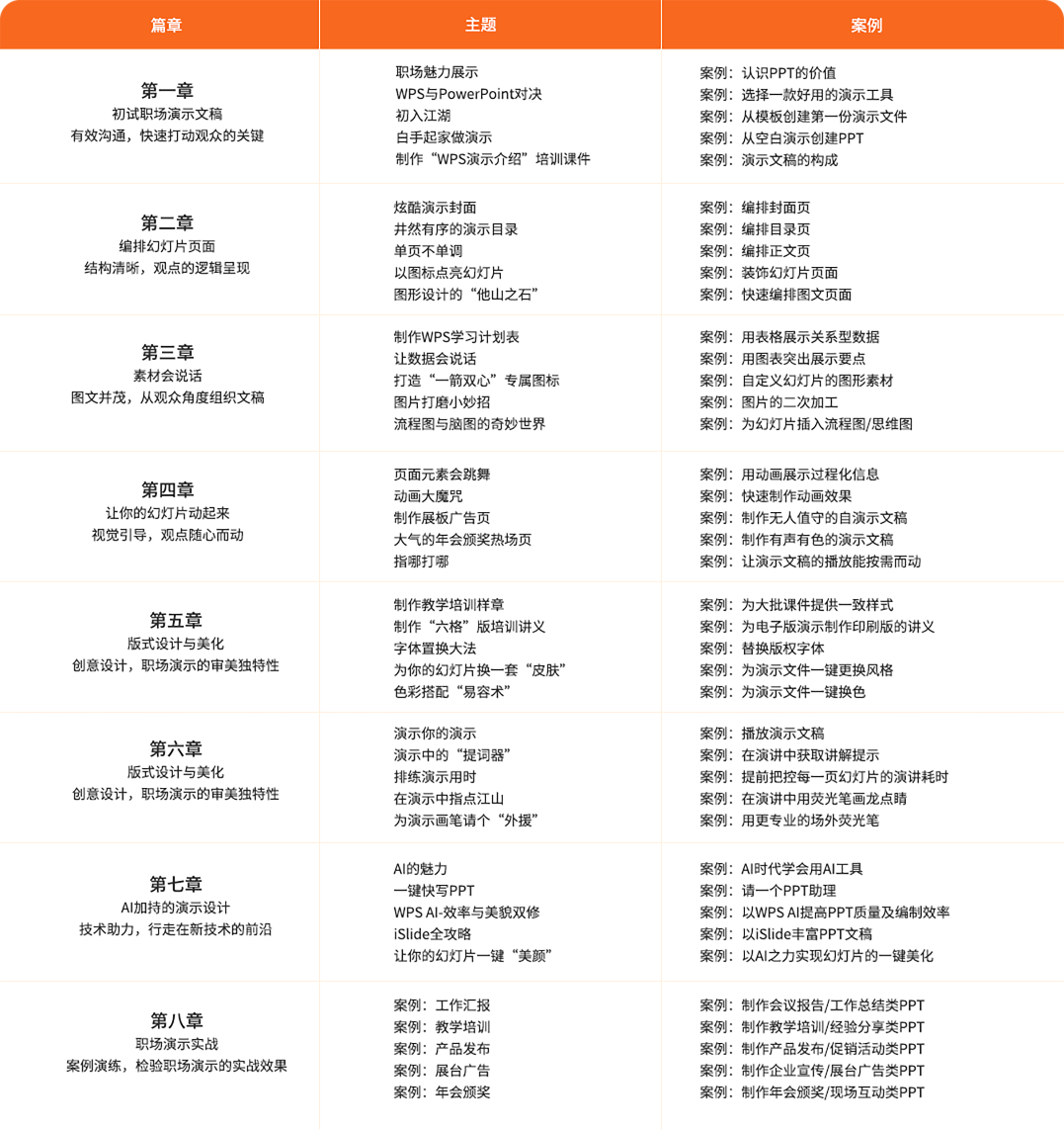 PPT設(shè)計(jì)制作培訓(xùn)課程內(nèi)容