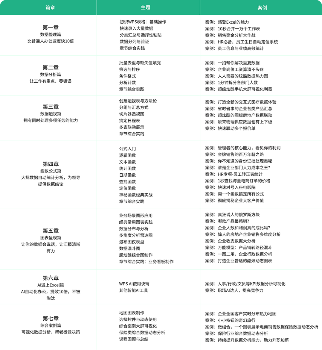 excel表格培訓(xùn)課程內(nèi)容
