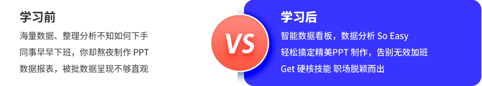 office智能辦公學(xué)習(xí)前后對(duì)比