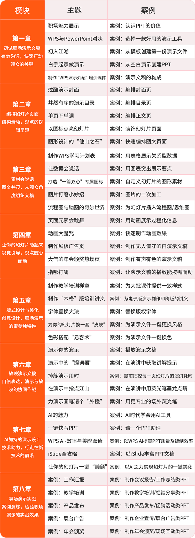PPT設(shè)計(jì)制作培訓(xùn)課程大綱