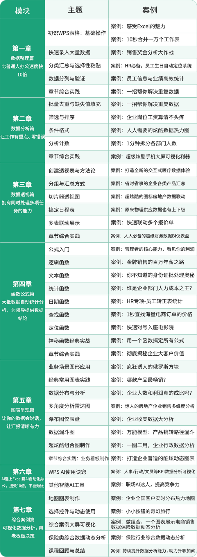 Excel表格培訓(xùn)課程大綱