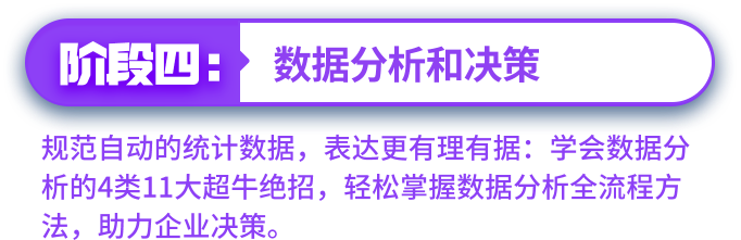 數(shù)據(jù)分析與決策培訓(xùn)