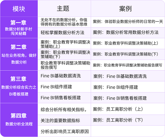 數(shù)據(jù)分析與決策培訓(xùn)課程大綱