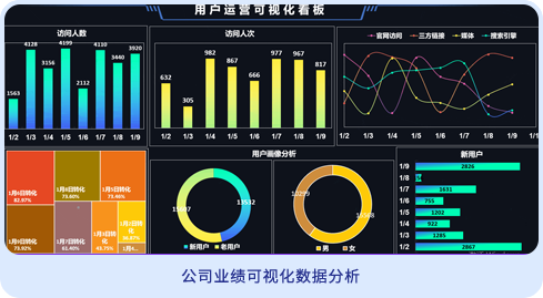 達(dá)內(nèi)office智能辦公學(xué)員作品-公司業(yè)績(jī)可視化數(shù)據(jù)分析