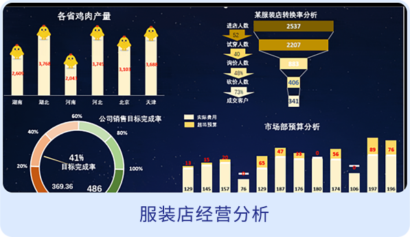 達(dá)內(nèi)office智能辦公學(xué)員作品-服裝店經(jīng)營(yíng)分析