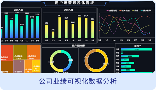 達(dá)內(nèi)office智能辦公學(xué)員作品-公司業(yè)績(jī)可視化數(shù)據(jù)分析